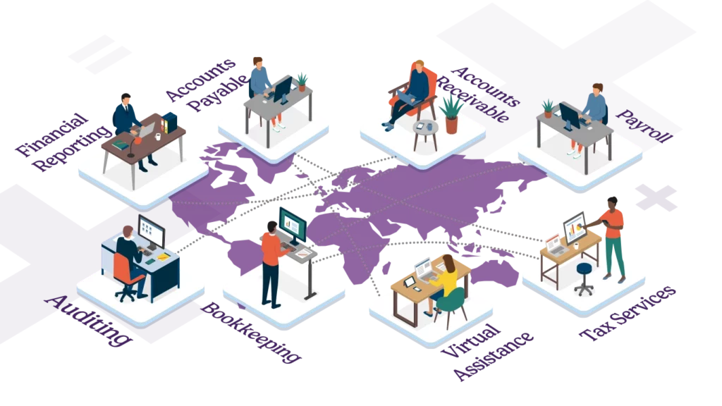 list of outsourced accounting services