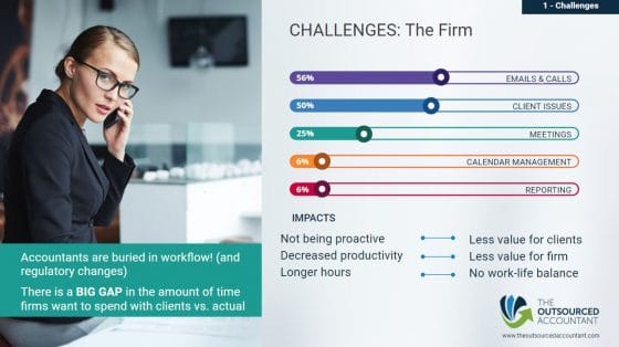 Offshoring Challenges for firms