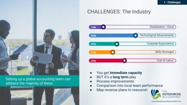 How to Build Capacity in 2018 with Offshoring - Tyler