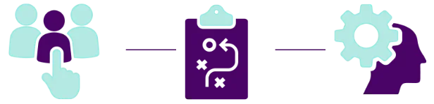 learning and development role