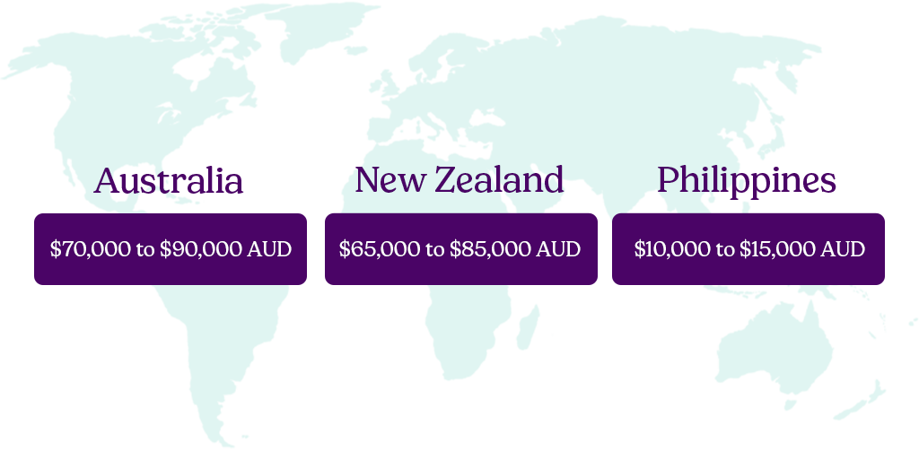 average annual salaries accountants au min
