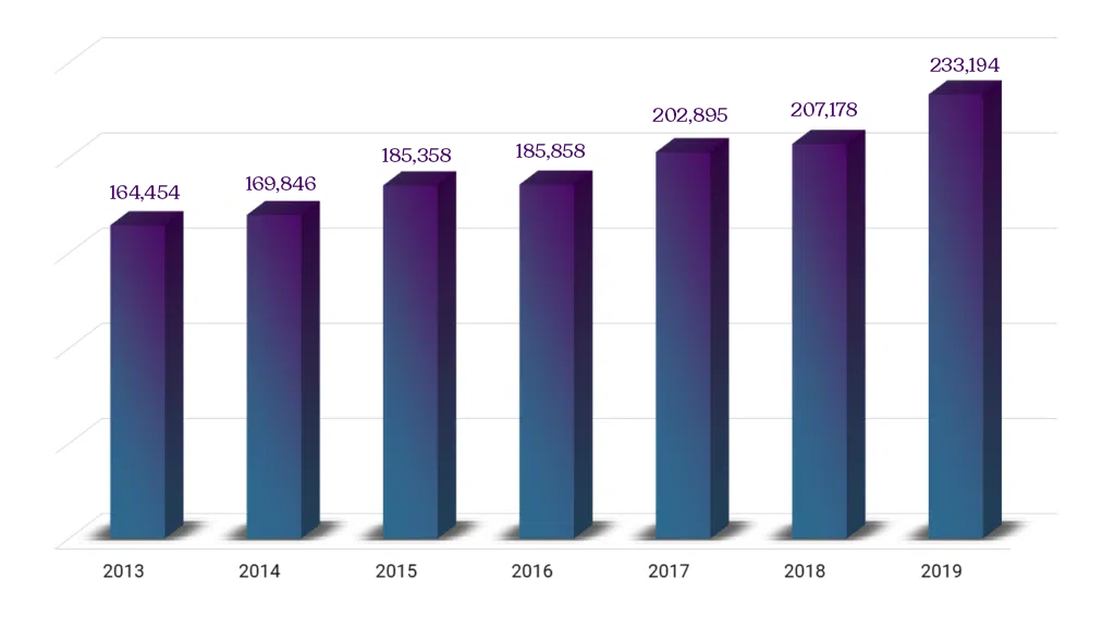 graduates accountancy ph graph 1024x576 min