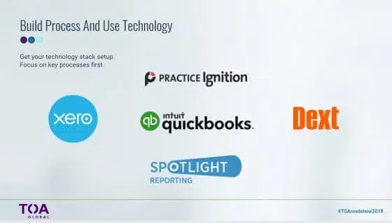 Electronic Payment Methods Technology Stack