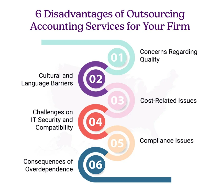 what are the limitations of outsourcing in accounting