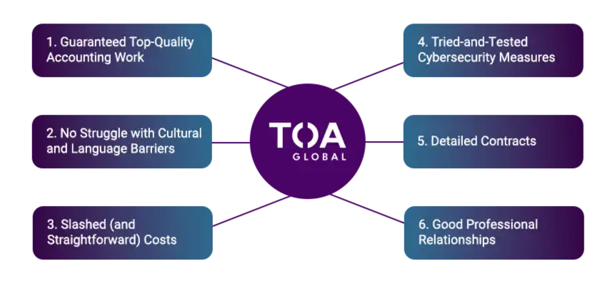 how toa global addresses the challenges of outsourcing