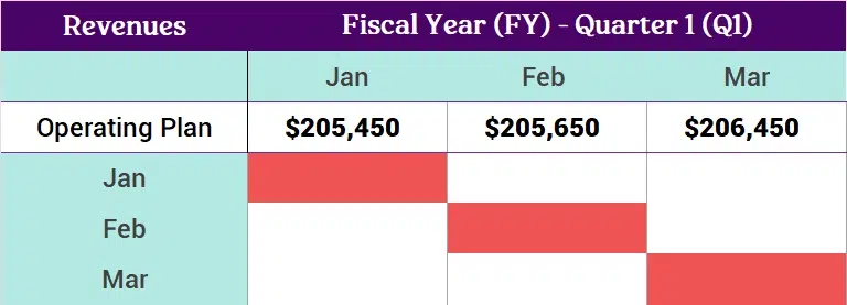 accounting firm management methodology