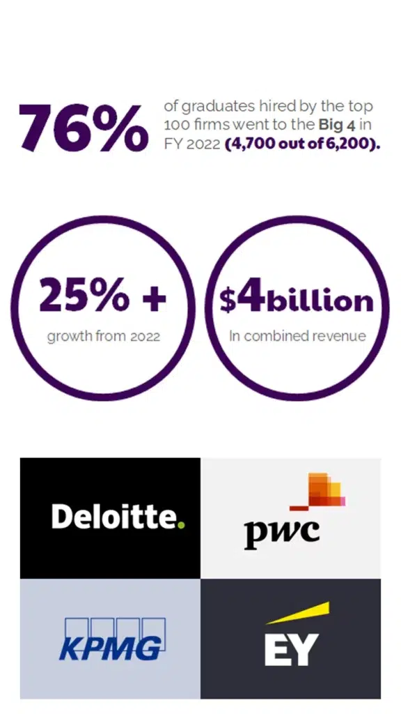 the big 4 talent war toa global