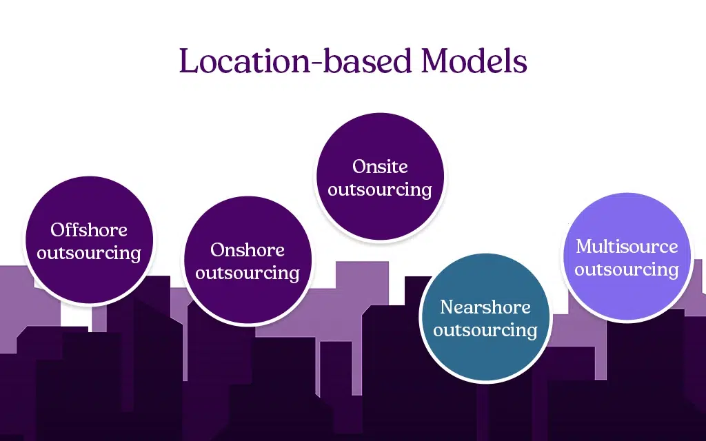 Location based Types of Outsourcing 1