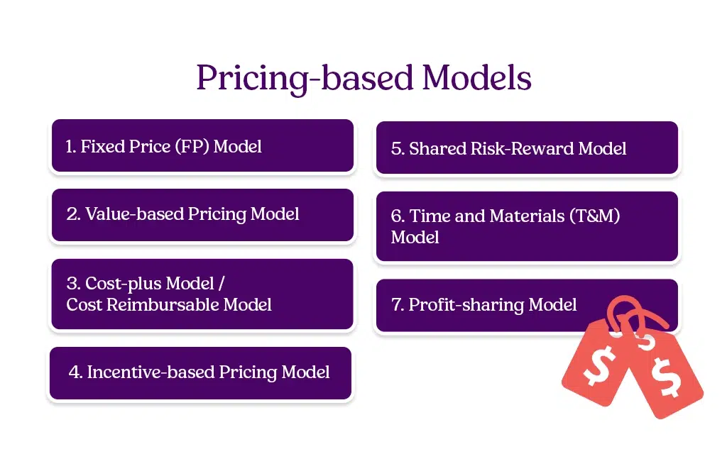 Pricing based Types of Outsourcing