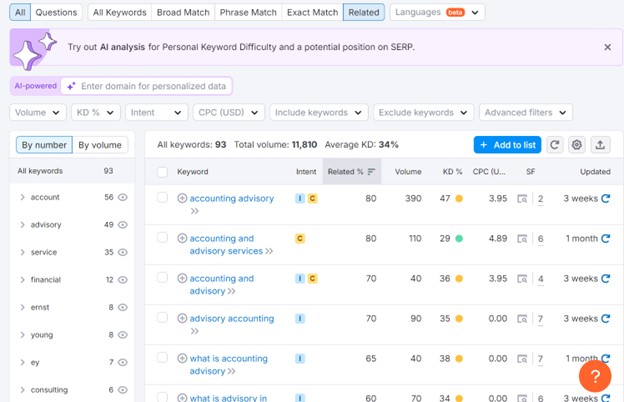 Keyword Magic Tool related