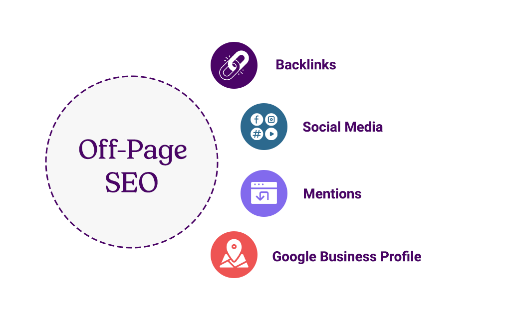 Off page seo strategies updated