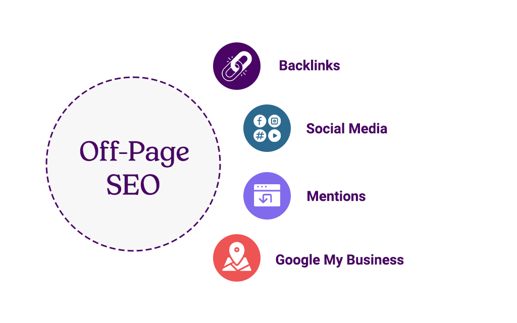 Off page seo strategies