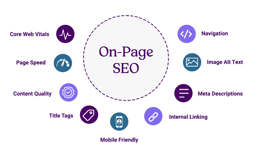 On page seo strategies
