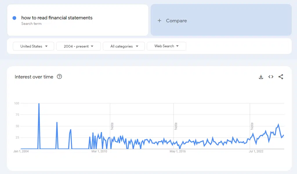 write evergreen content