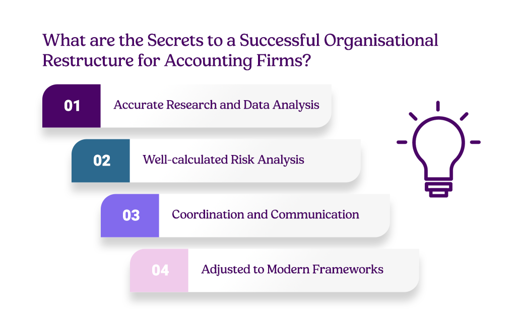 What are the Secrets to a Successful Organisational Restructure for Accounting Firms infographics