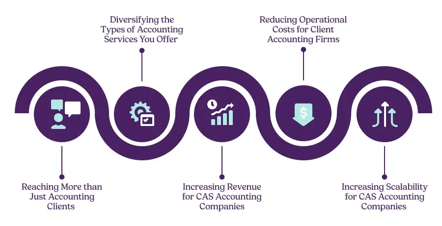 accounting services firm