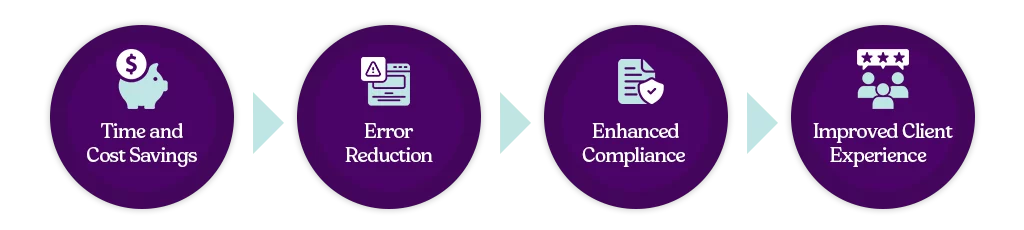 The Benefits of Tax Workflow Automation