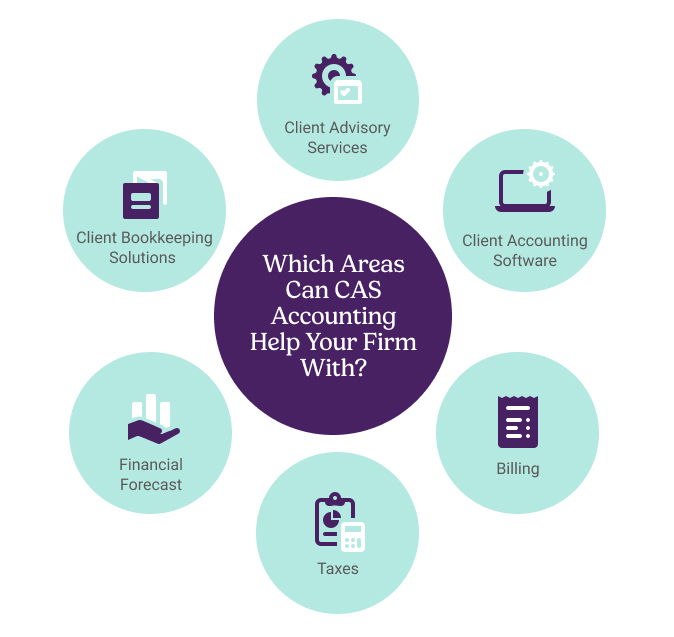 what is cas in accounting