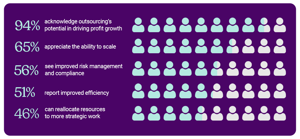 Intuit Quickbooks survey 2024 infographic au