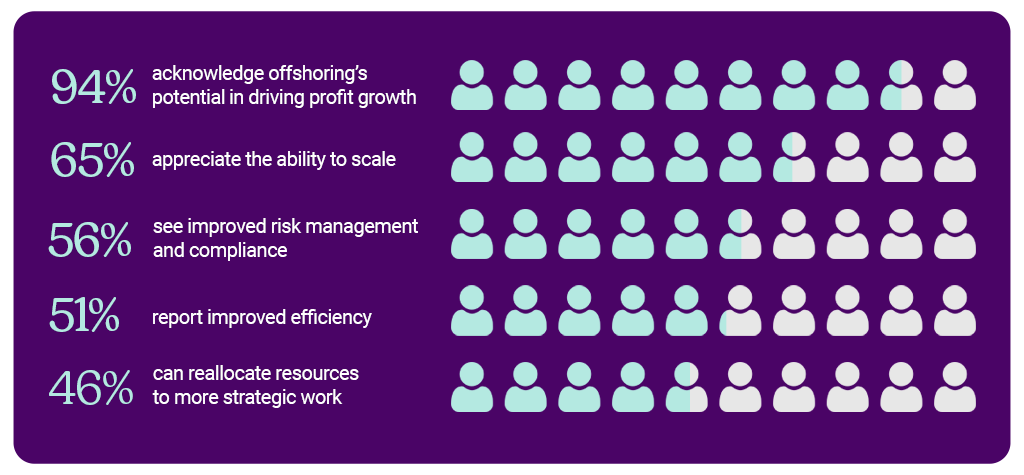 Intuit Quickbooks survey 2024 infographic north america