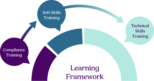 learning framework