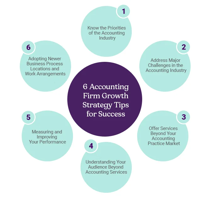 Infographics 6 Accounting Firm Growth Strategy Tips for Success