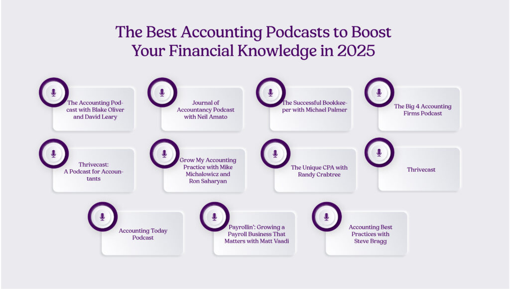 accountancy podcast The Best Accounting Podcasts to Boost Your Financial Knowledge in 2025 NA