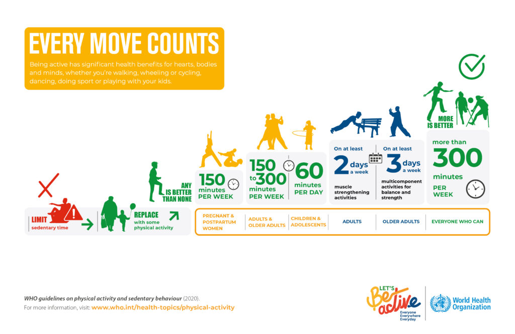 WHO infographic on physical activity