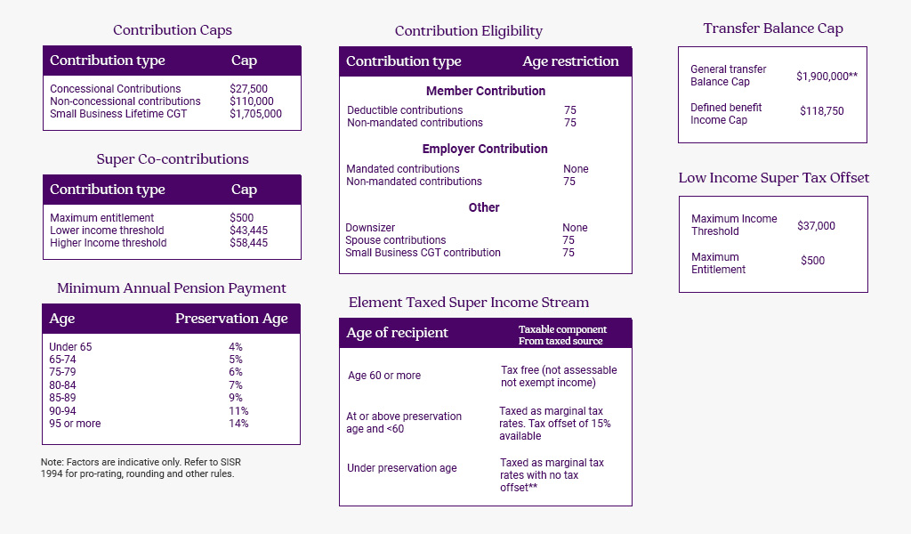 organizational skills