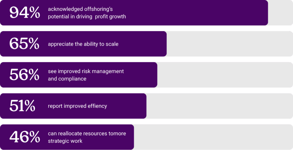The 2024 Intuit Quickbooks survey