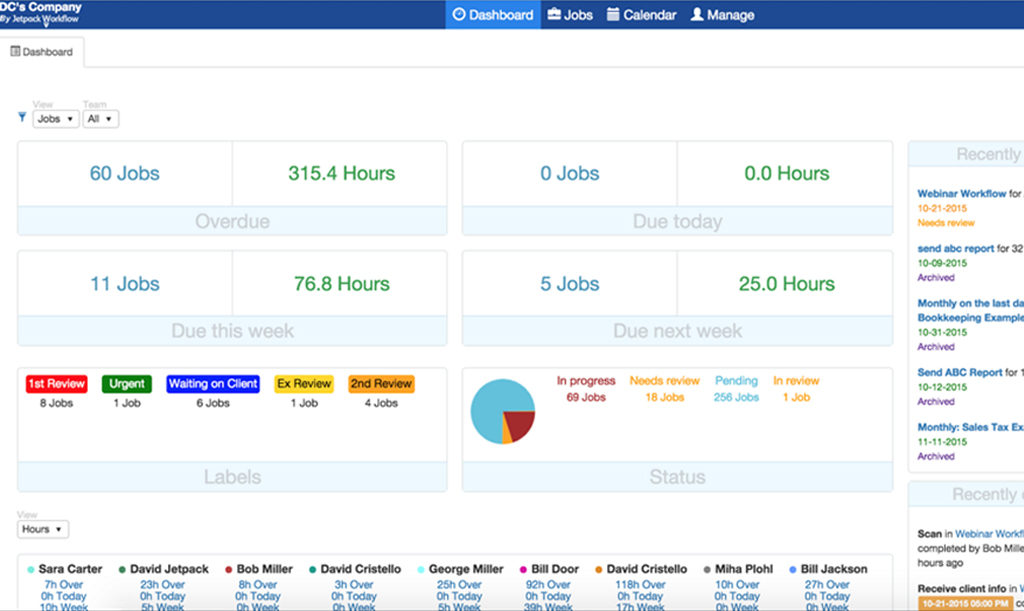 Jetpack Workflow Key Features
